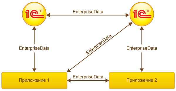 EnterpriseData