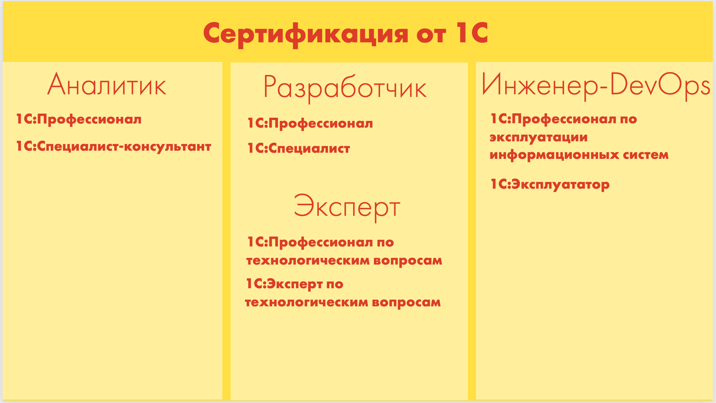 Сертификация 1С