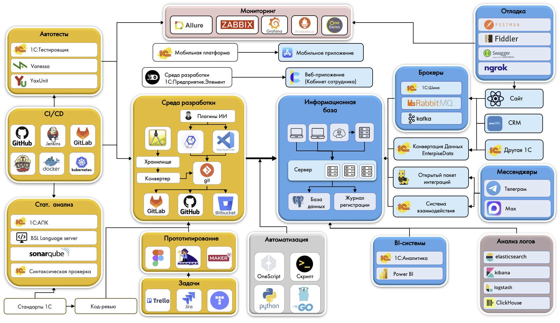 StackTechnology