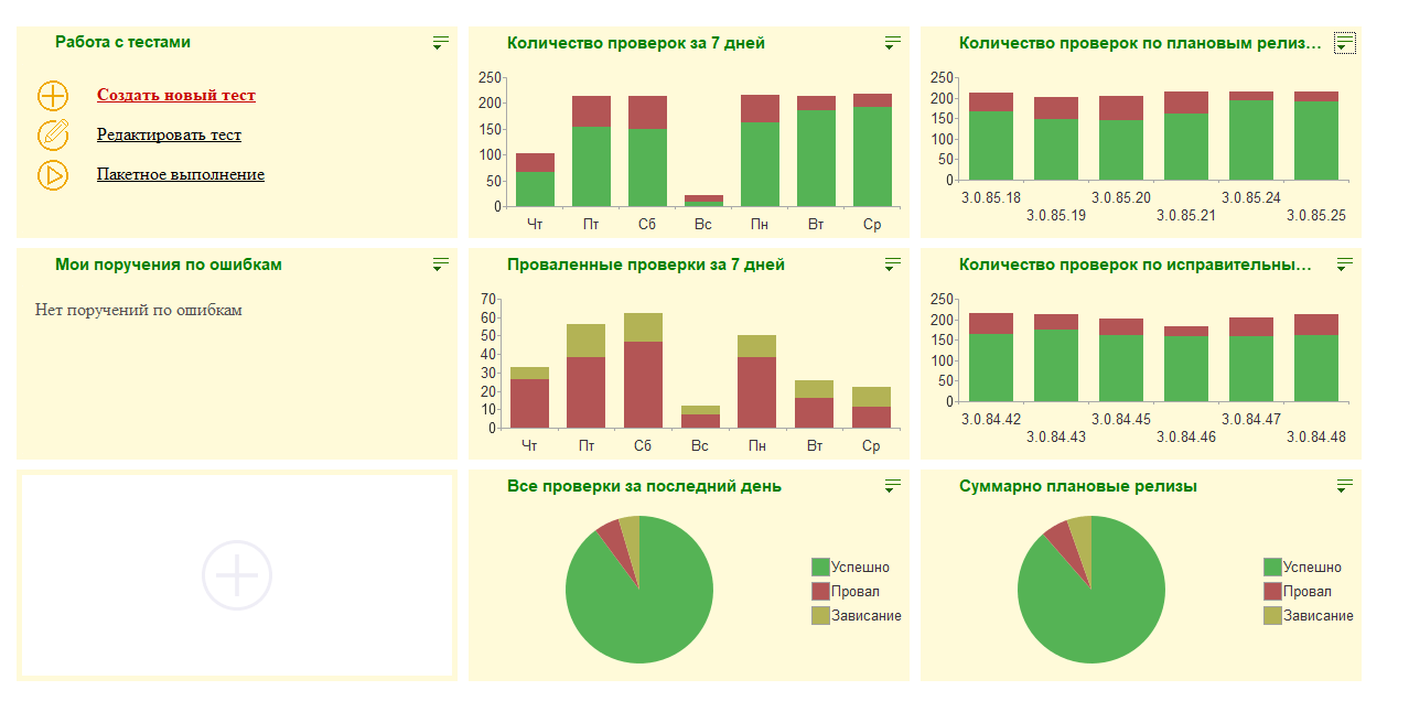 Сценарное тестирование